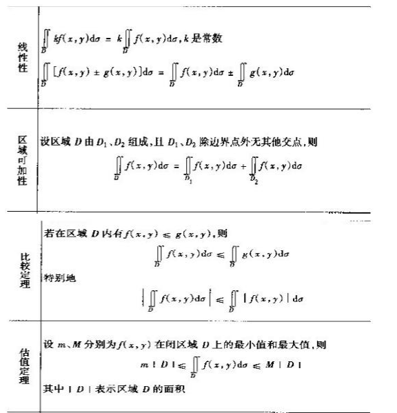 2019考研高數重點概念原理:二重積分