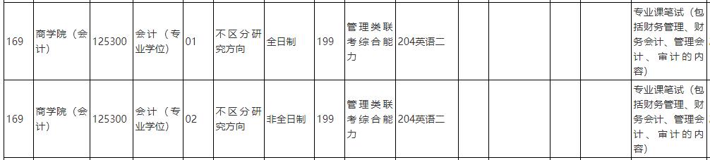 中國人民大學(xué)2020年會計碩士專碩（125300）復(fù)試考試科目