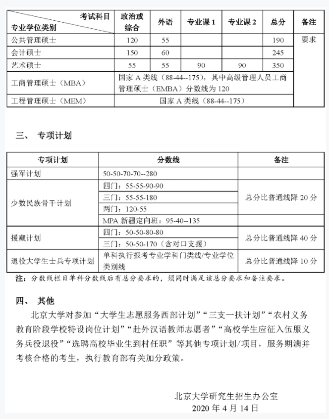 2021考研分數線：34所自劃線院校2020年分數線匯總！