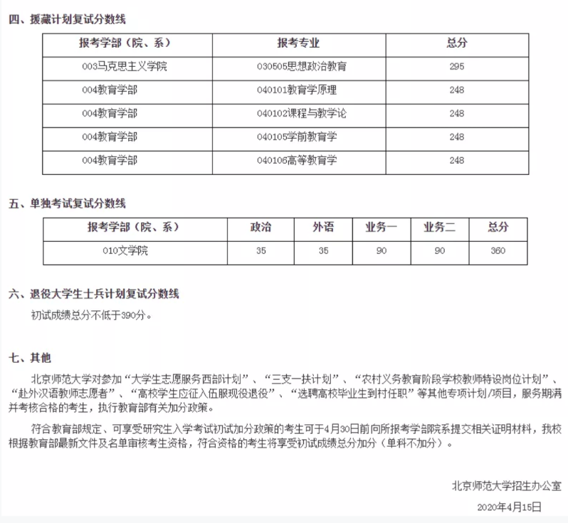2021考研分數線：34所自劃線院校2020年分數線匯總！