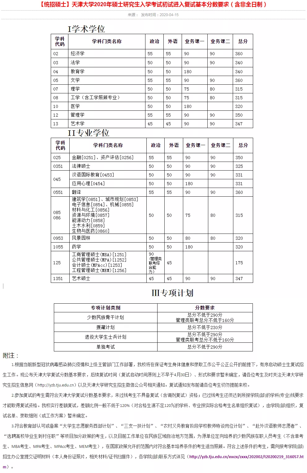 2021考研分數線：34所自劃線院校2020年分數線匯總！