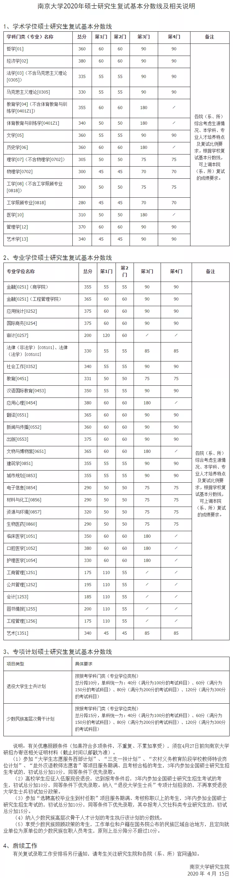 2021考研分數線：34所自劃線院校2020年分數線匯總！