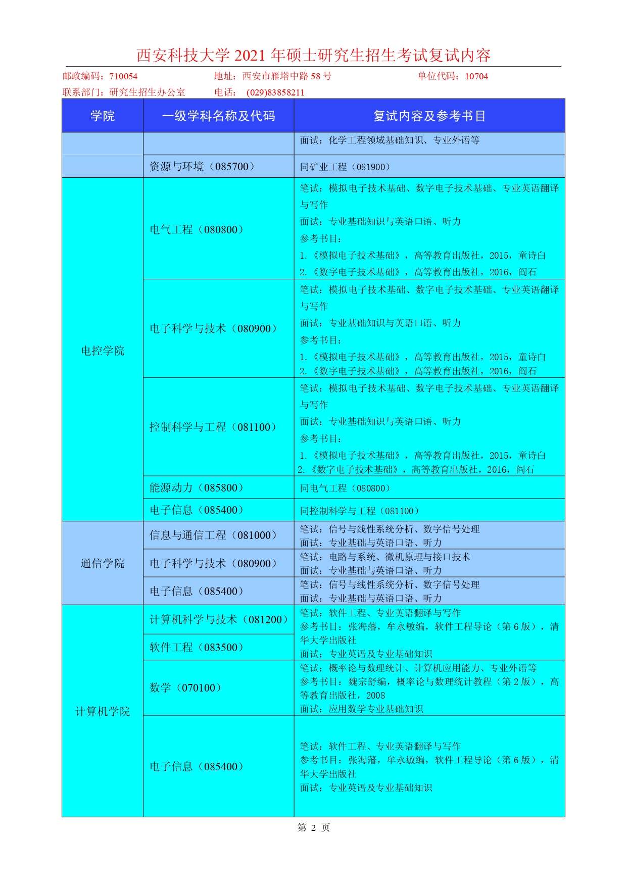 2021考研復(fù)試：西安科技大學(xué)2021年碩士研究生招生考試復(fù)試內(nèi)容