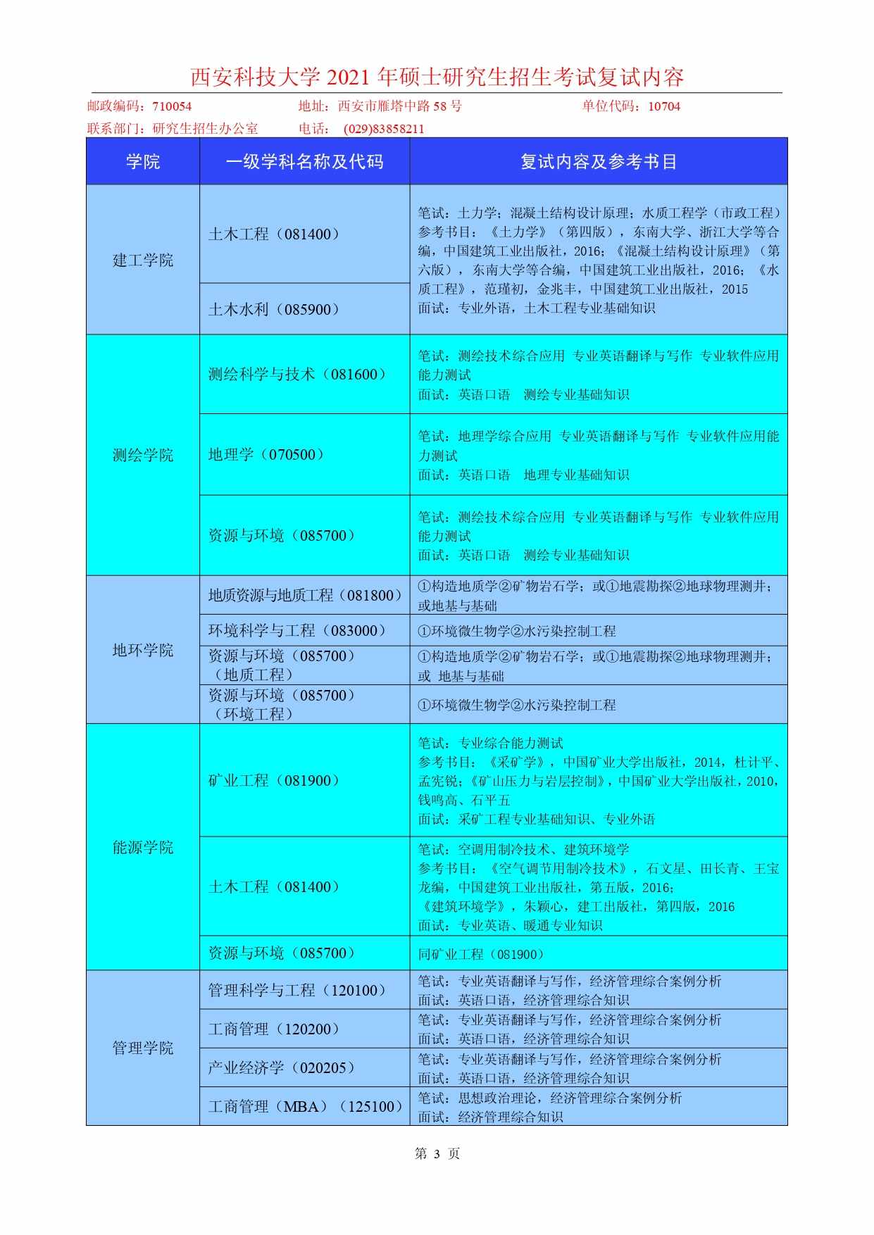 2021考研復(fù)試：西安科技大學(xué)2021年碩士研究生招生考試復(fù)試內(nèi)容