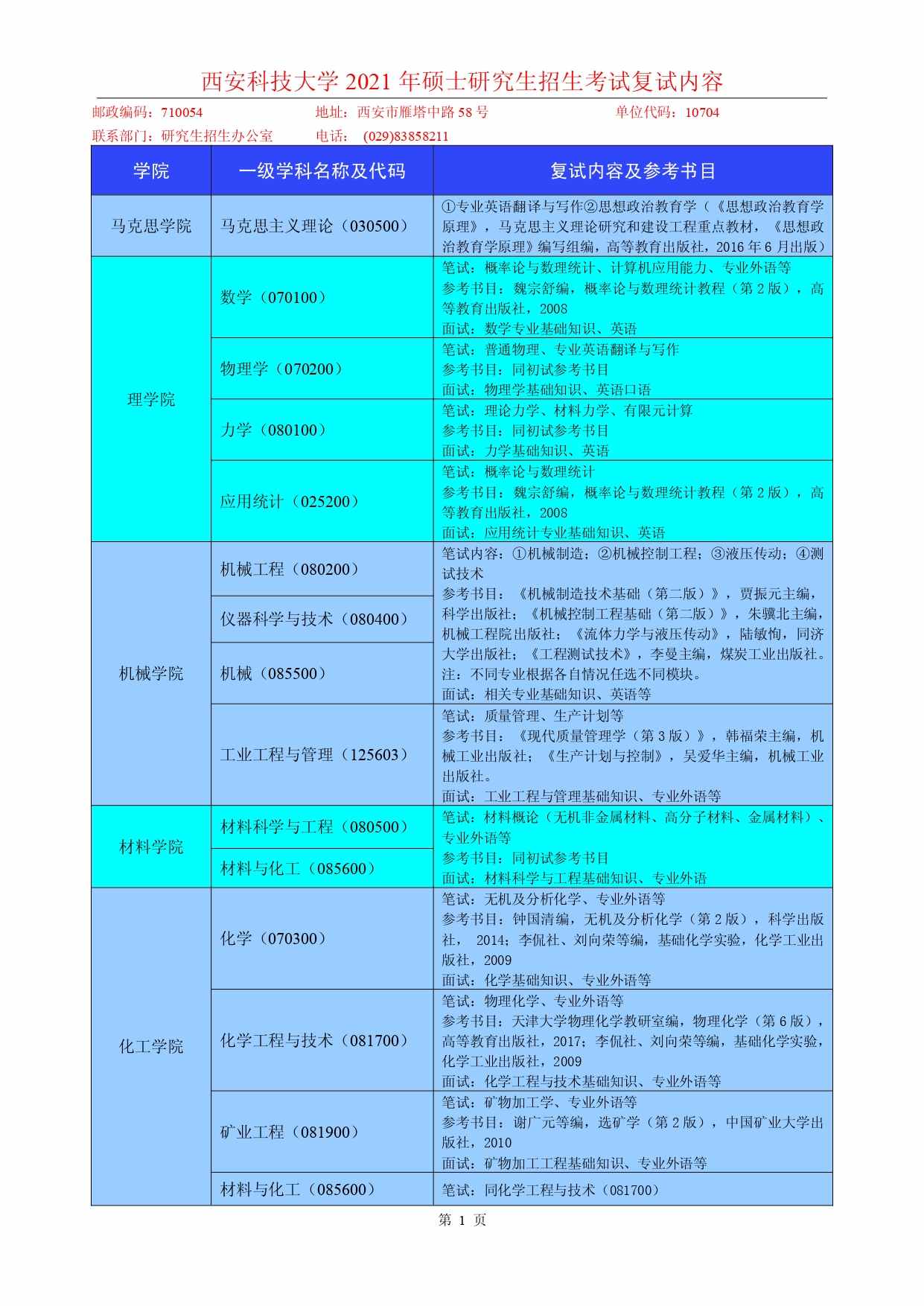 2021考研復(fù)試：西安科技大學(xué)2021年碩士研究生招生考試復(fù)試內(nèi)容