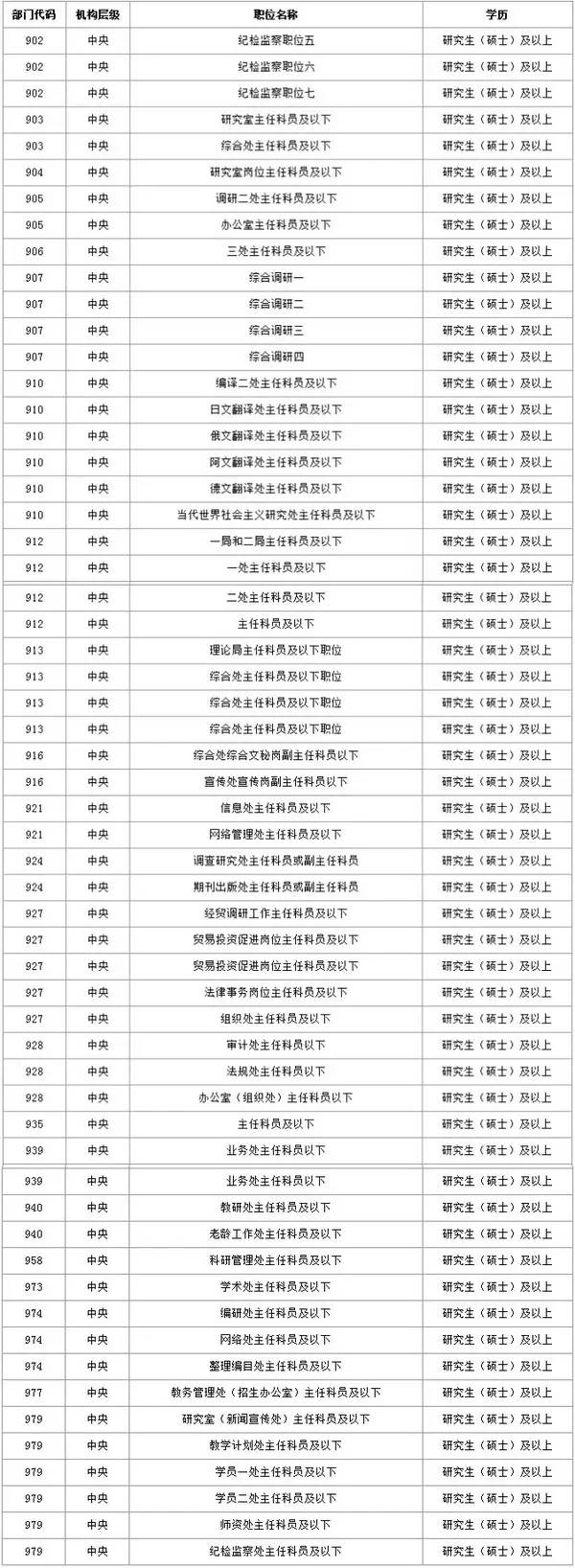 2019考研：研究生考公務員的優(yōu)勢及優(yōu)勢專業(yè)