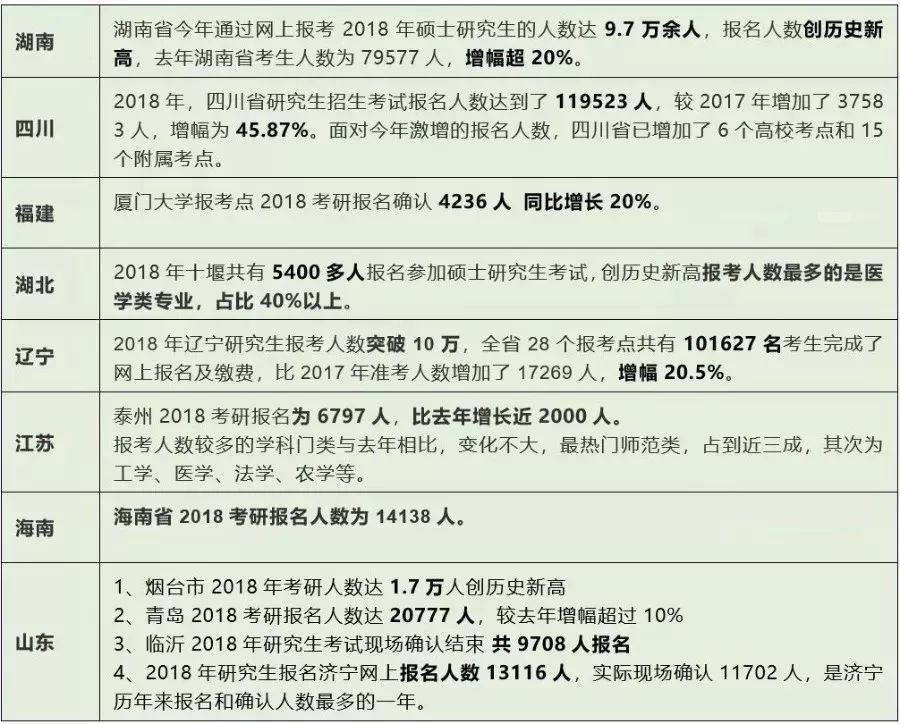 2019考研趨勢分析，每個考研er都應該知道！