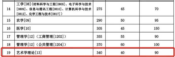 2021考研分?jǐn)?shù)線：985院校復(fù)試線居然比國家線低？