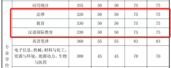 2021考研分?jǐn)?shù)線：985院校復(fù)試線居然比國家線低？