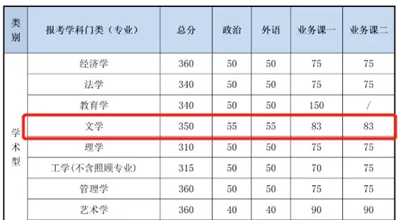 2021考研分?jǐn)?shù)線：985院校復(fù)試線居然比國家線低？