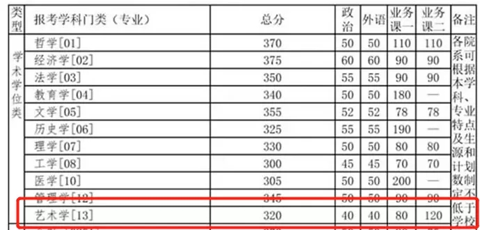 2021考研分?jǐn)?shù)線：985院校復(fù)試線居然比國家線低？