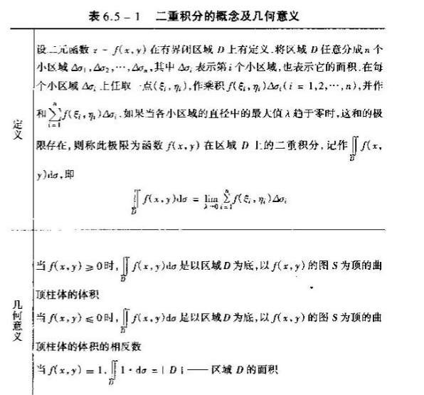 2019考研高數重點概念原理:二重積分