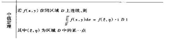 2019考研高數重點概念原理:二重積分