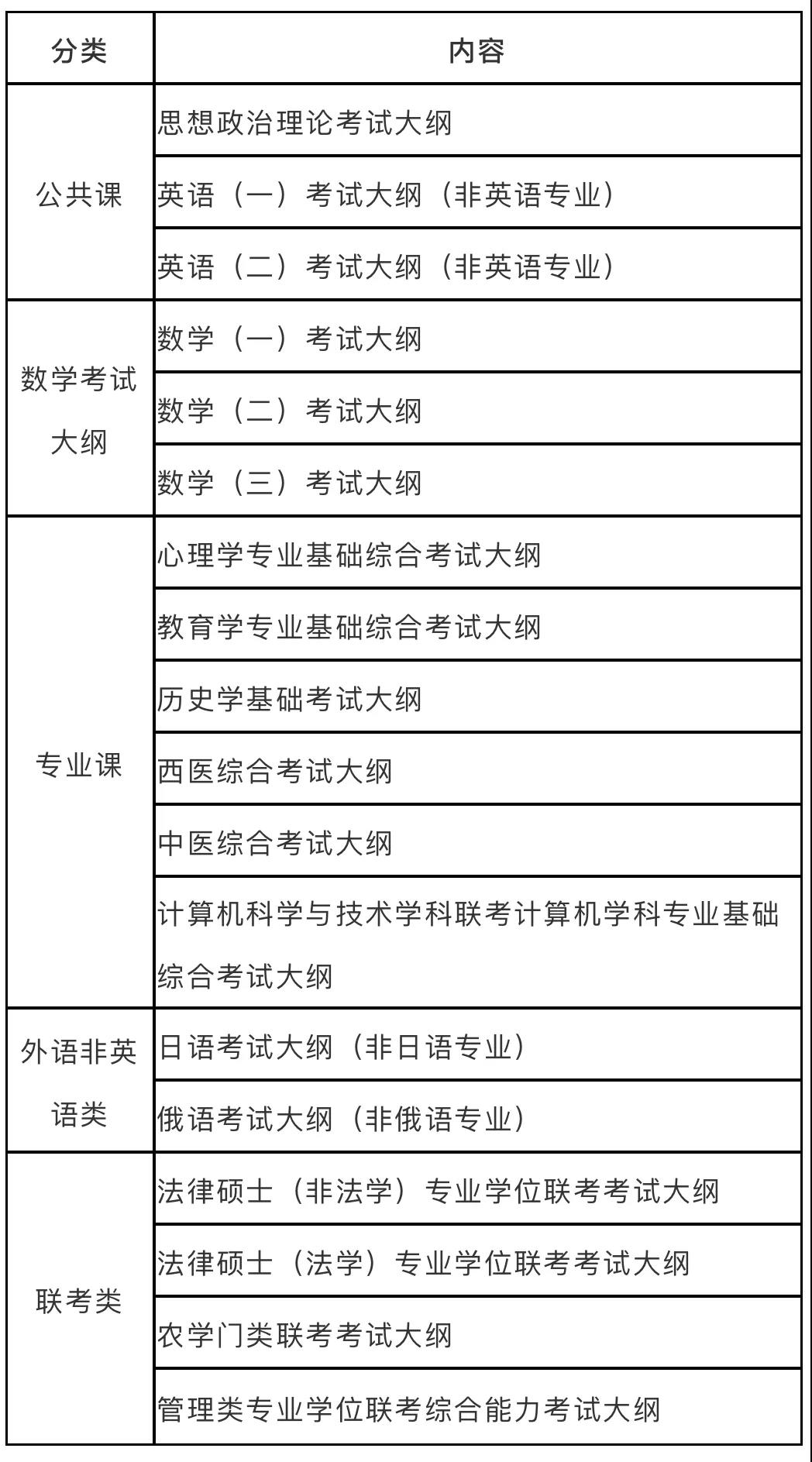 2022考研大綱_經(jīng)濟(jì)類(lèi)考試大綱_管理類(lèi)考試大綱:考研時(shí)間已經(jīng)公布,考研大綱還會(huì)遠(yuǎn)嗎?