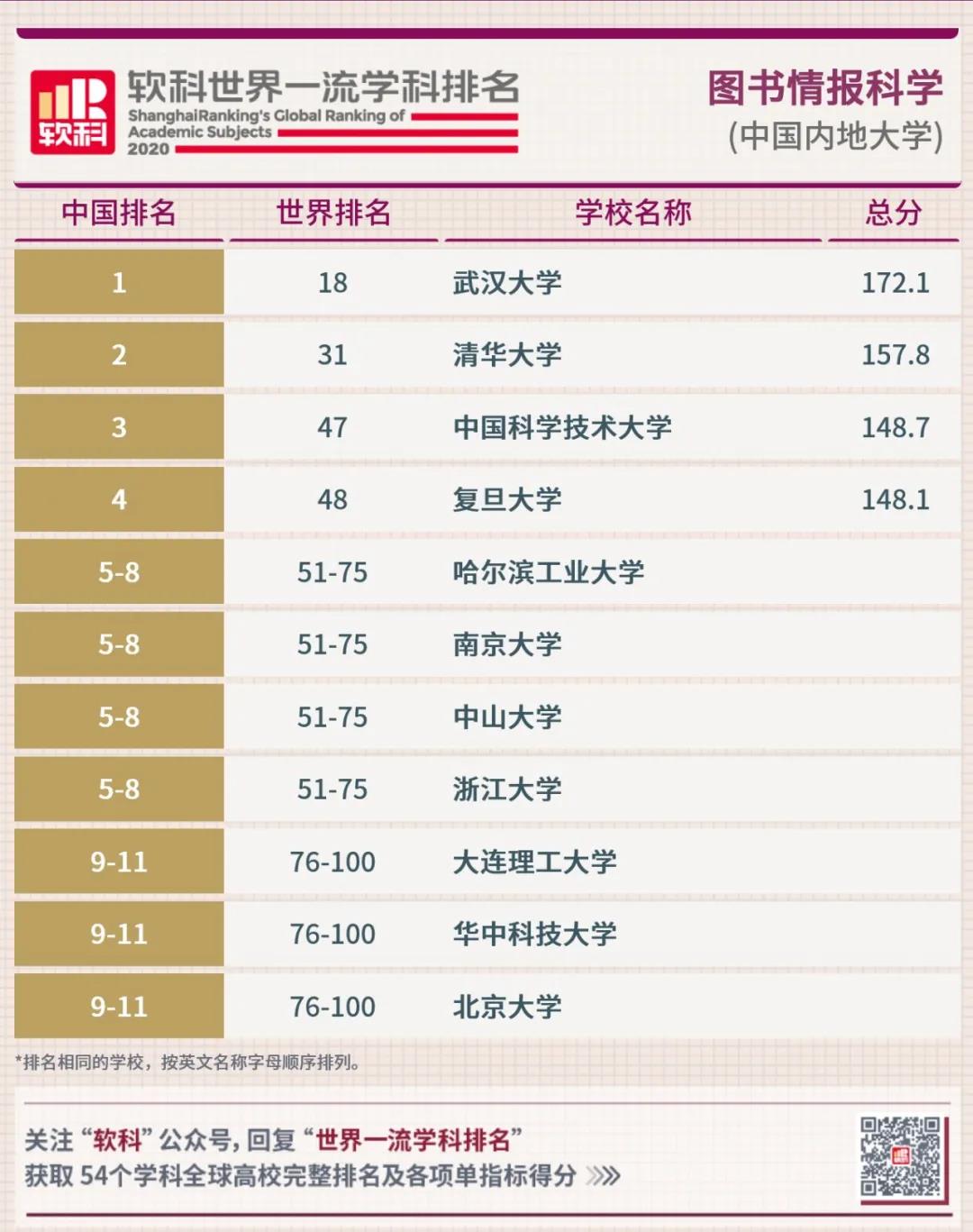 圖書情報(bào)科學(xué)