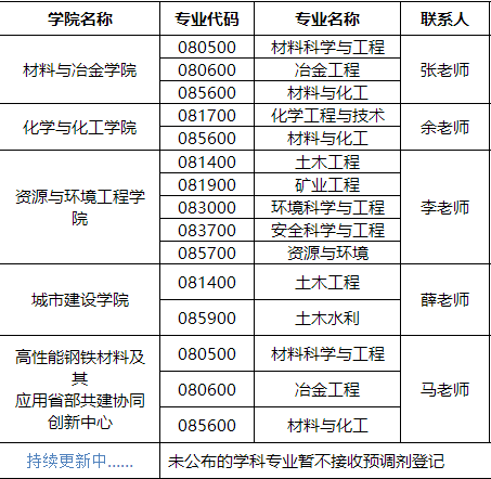 2022考研調劑：武漢科技大學2022年碩士研究生招生預調劑公告公布