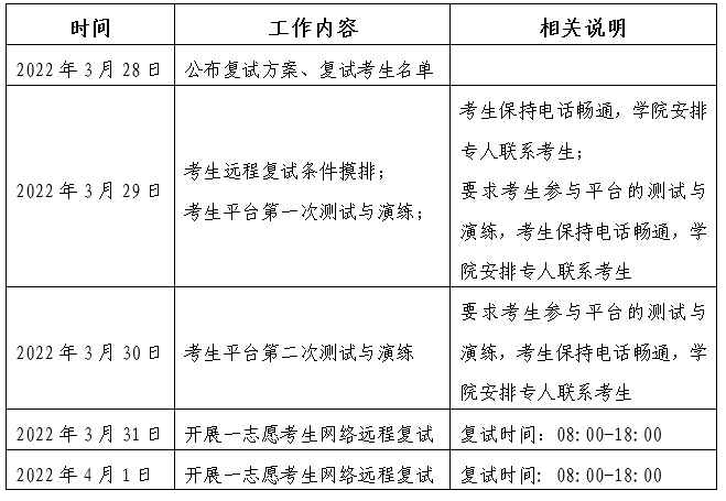 2022考研復試安排_復試時間_復試方式:西北工業大學醫學研究院2022年全國碩士研究生招生考試復試工作方案
