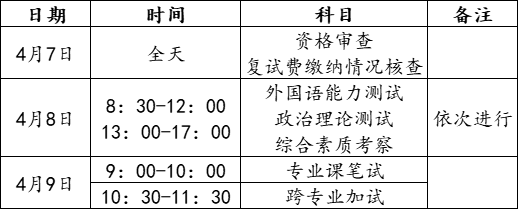 2022考研復(fù)試安排_復(fù)試時間_復(fù)試方式:武漢工程大學(xué)管理學(xué)院2022年會計專碩（MPAcc）招生復(fù)試工作方案及一志愿復(fù)試名單