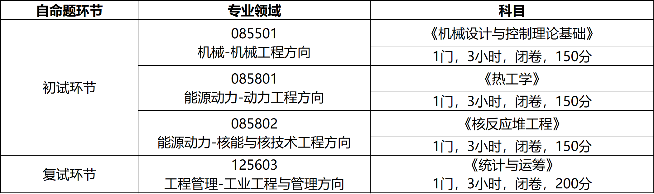 2023考研科目調(diào)整：上海交通大學(xué)機(jī)械與動(dòng)力工程學(xué)院機(jī)械與動(dòng)力工程學(xué)院碩士生統(tǒng)考招生自命題科目調(diào)整公告