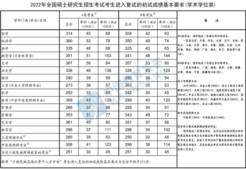 2023考研常識：“報考點和招生單位區別是什么？”“全國統考科目、聯考科目有哪些？”……這些研考常識要了解！