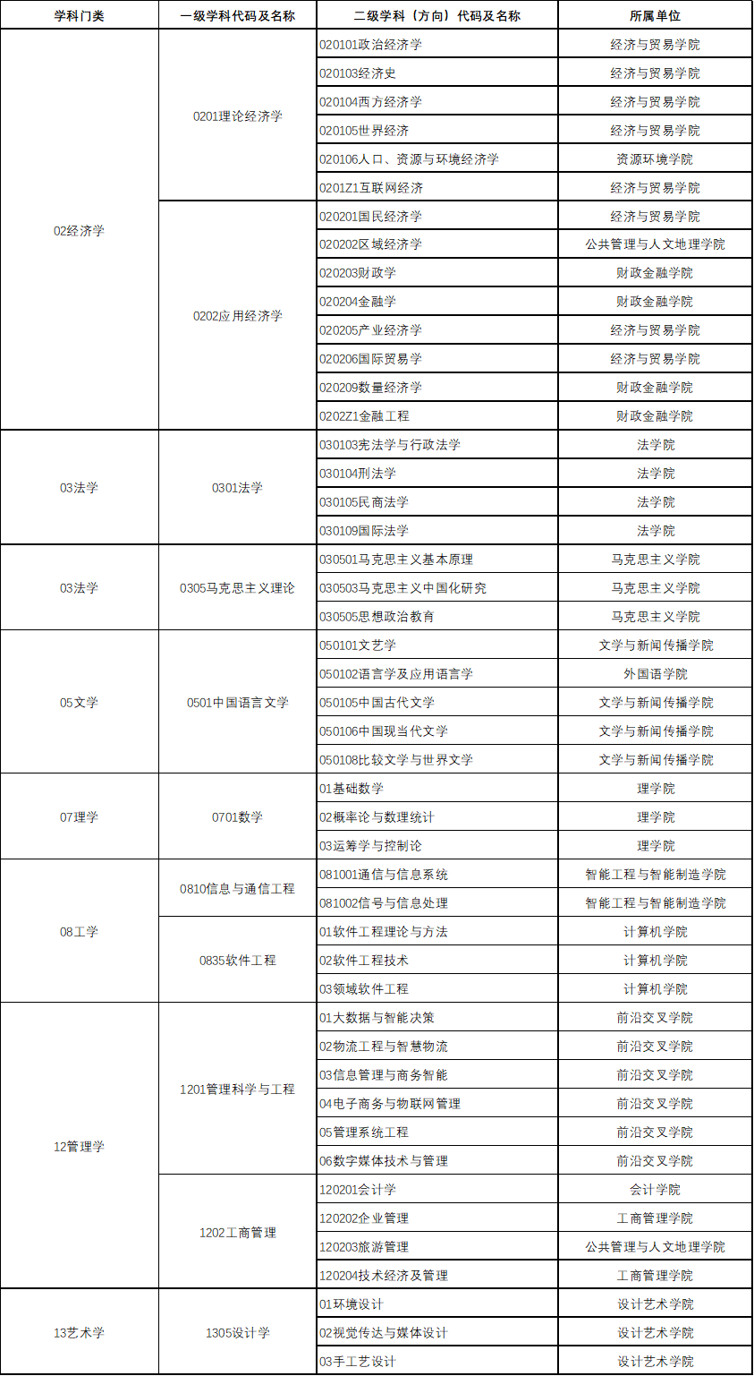 2023考研招生簡章：湖南工商大學2023年碩士研究生招生簡章