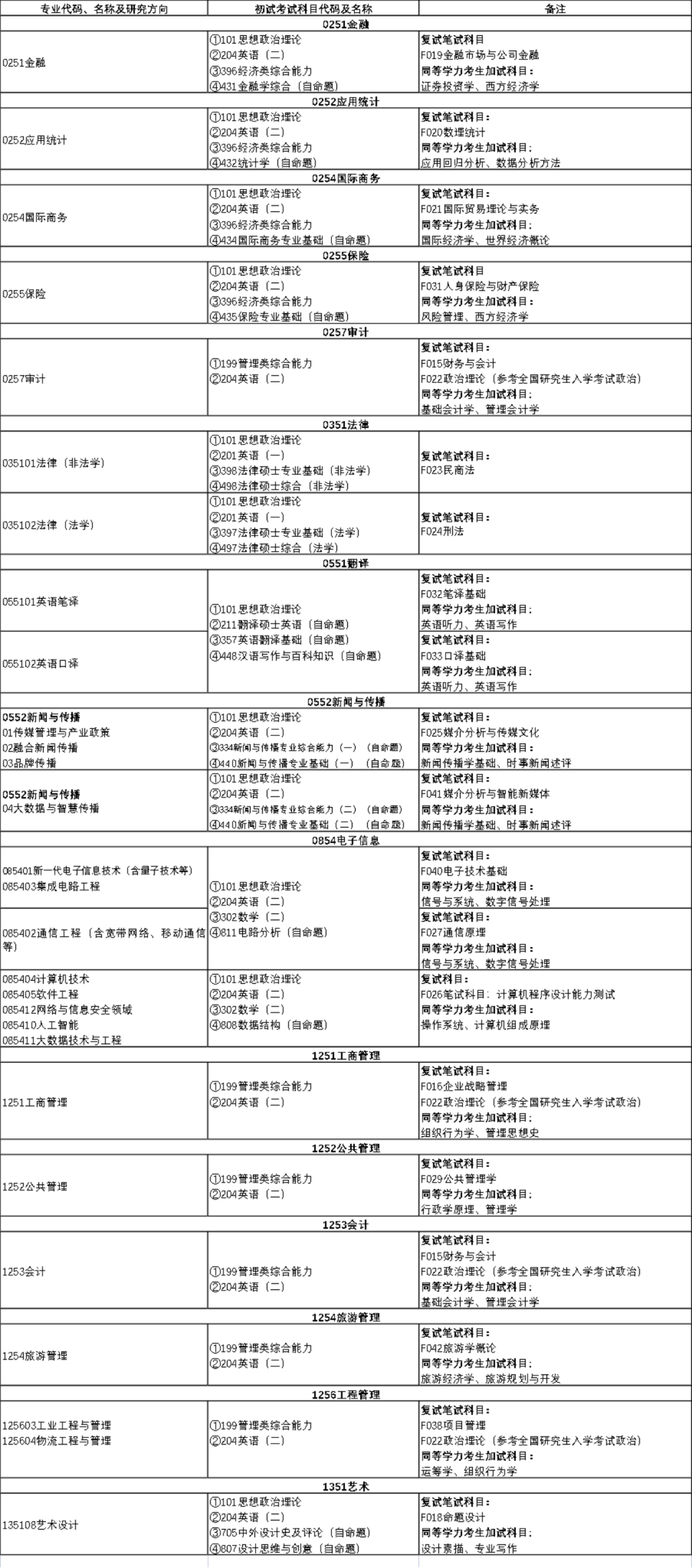 2023考研招生簡章：湖南工商大學2023年碩士研究生招生簡章