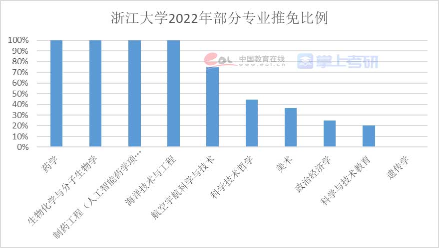 重磅《2022年全國研究生招生調(diào)查報(bào)告》已出，趕緊查看！