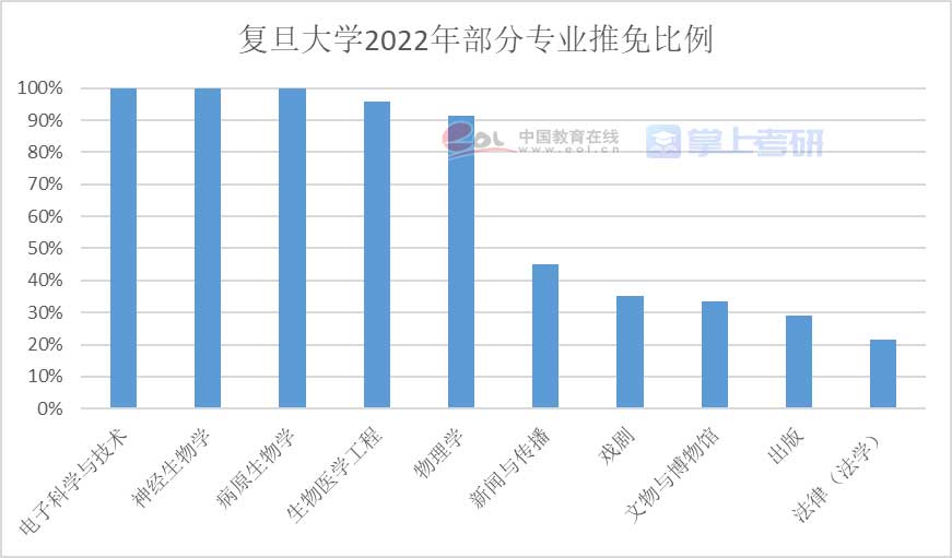 重磅《2022年全國研究生招生調(diào)查報(bào)告》已出，趕緊查看！
