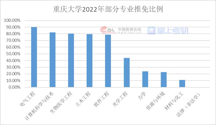 重磅《2022年全國研究生招生調(diào)查報(bào)告》已出，趕緊查看！