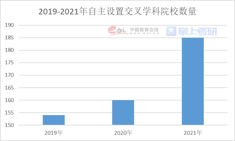 重磅《2022年全國研究生招生調(diào)查報(bào)告》已出，趕緊查看！