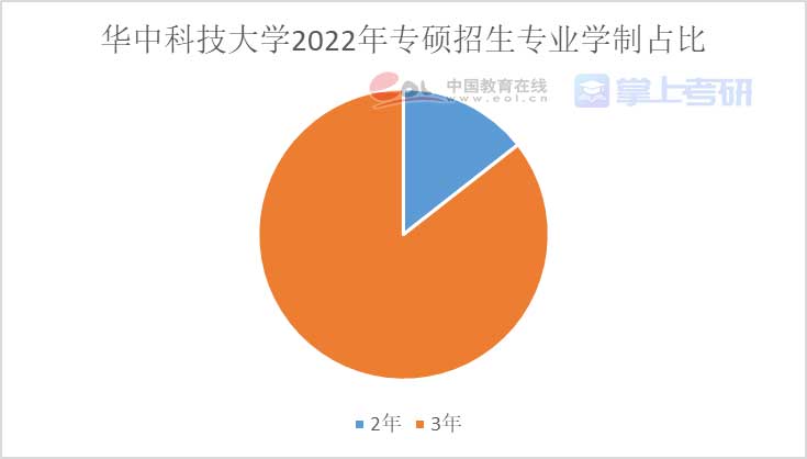 重磅《2022年全國研究生招生調(diào)查報(bào)告》已出，趕緊查看！