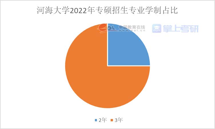 重磅《2022年全國研究生招生調(diào)查報(bào)告》已出，趕緊查看！