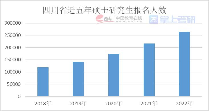 重磅《2022年全國研究生招生調(diào)查報(bào)告》已出，趕緊查看！