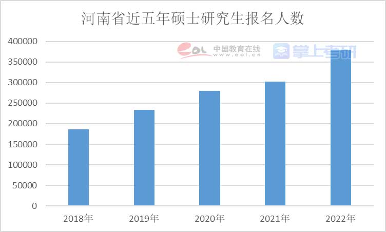 重磅《2022年全國研究生招生調(diào)查報(bào)告》已出，趕緊查看！