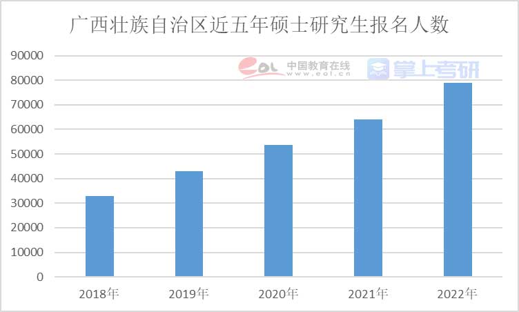 重磅《2022年全國研究生招生調(diào)查報(bào)告》已出，趕緊查看！