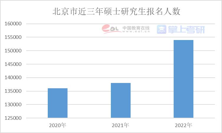 重磅《2022年全國研究生招生調(diào)查報(bào)告》已出，趕緊查看！