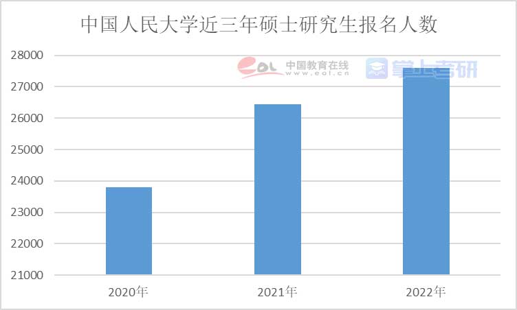 重磅《2022年全國研究生招生調(diào)查報(bào)告》已出，趕緊查看！
