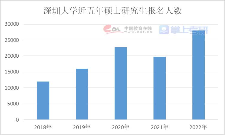 重磅《2022年全國研究生招生調(diào)查報(bào)告》已出，趕緊查看！