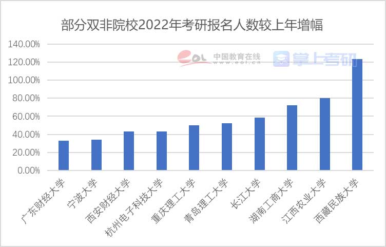 重磅《2022年全國研究生招生調(diào)查報(bào)告》已出，趕緊查看！