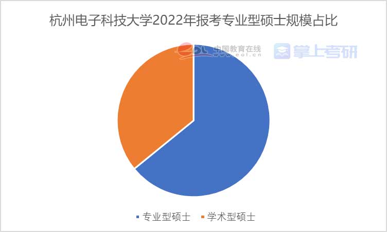 重磅《2022年全國研究生招生調(diào)查報(bào)告》已出，趕緊查看！