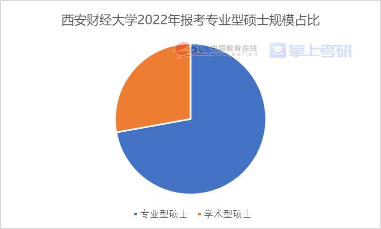 重磅《2022年全國研究生招生調(diào)查報(bào)告》已出，趕緊查看！