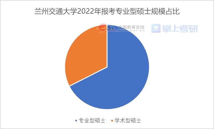 重磅《2022年全國研究生招生調(diào)查報(bào)告》已出，趕緊查看！