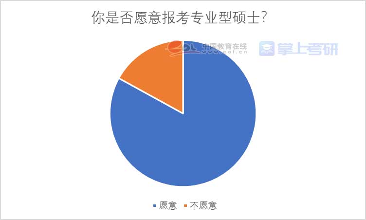重磅《2022年全國研究生招生調(diào)查報(bào)告》已出，趕緊查看！