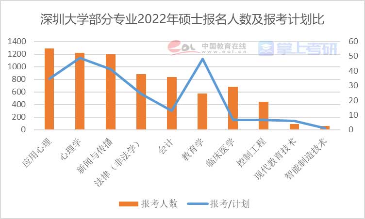 重磅《2022年全國研究生招生調(diào)查報(bào)告》已出，趕緊查看！