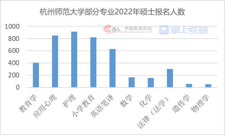 重磅《2022年全國研究生招生調(diào)查報(bào)告》已出，趕緊查看！