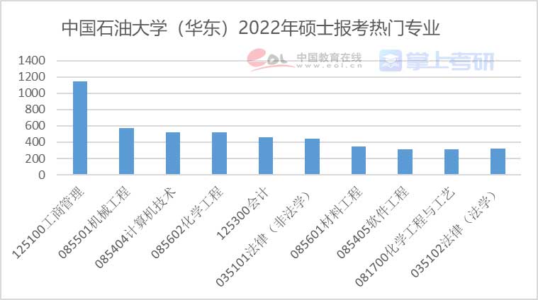 重磅《2022年全國研究生招生調(diào)查報(bào)告》已出，趕緊查看！