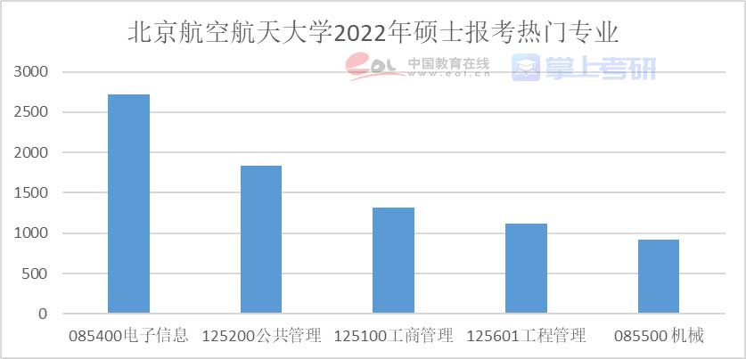重磅《2022年全國研究生招生調(diào)查報(bào)告》已出，趕緊查看！