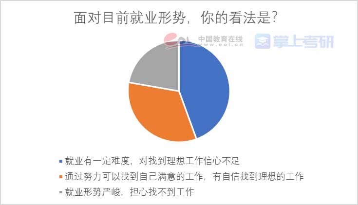 重磅《2022年全國研究生招生調(diào)查報(bào)告》已出，趕緊查看！