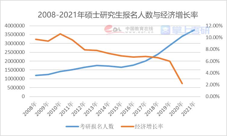 重磅《2022年全國研究生招生調(diào)查報(bào)告》已出，趕緊查看！