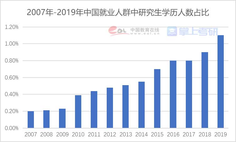 重磅《2022年全國研究生招生調(diào)查報(bào)告》已出，趕緊查看！